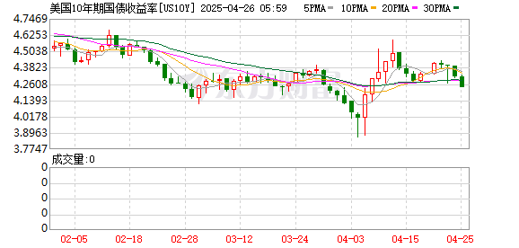 K图 US10Y_0
