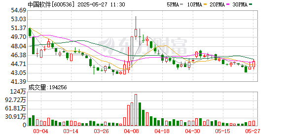 K图 600536_0